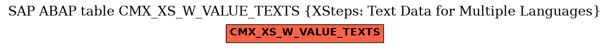 E-R Diagram for table CMX_XS_W_VALUE_TEXTS (XSteps: Text Data for Multiple Languages)
