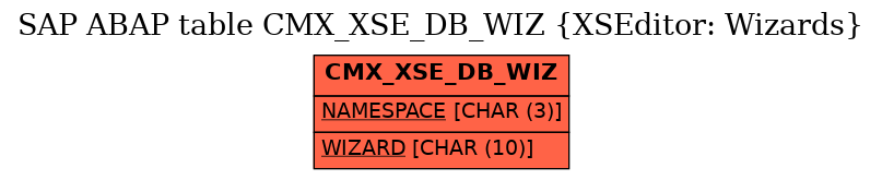 E-R Diagram for table CMX_XSE_DB_WIZ (XSEditor: Wizards)