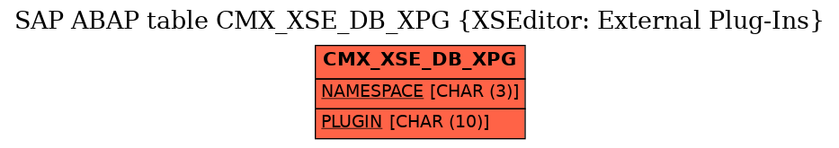 E-R Diagram for table CMX_XSE_DB_XPG (XSEditor: External Plug-Ins)