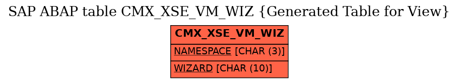 E-R Diagram for table CMX_XSE_VM_WIZ (Generated Table for View)