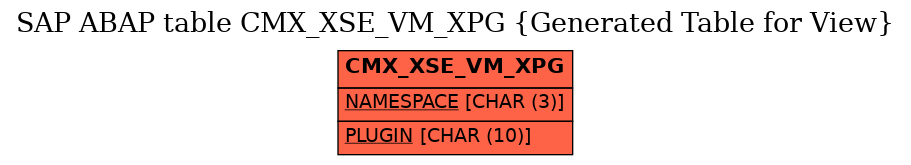 E-R Diagram for table CMX_XSE_VM_XPG (Generated Table for View)