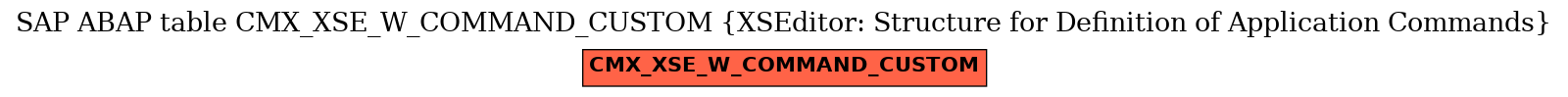 E-R Diagram for table CMX_XSE_W_COMMAND_CUSTOM (XSEditor: Structure for Definition of Application Commands)