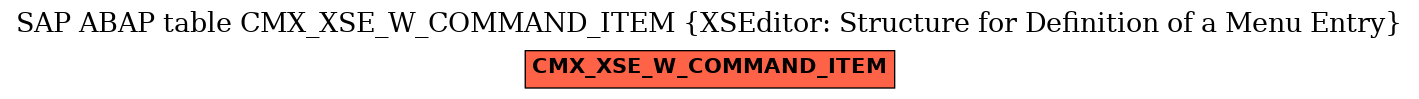 E-R Diagram for table CMX_XSE_W_COMMAND_ITEM (XSEditor: Structure for Definition of a Menu Entry)