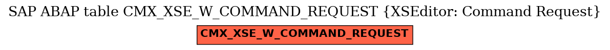 E-R Diagram for table CMX_XSE_W_COMMAND_REQUEST (XSEditor: Command Request)