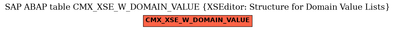 E-R Diagram for table CMX_XSE_W_DOMAIN_VALUE (XSEditor: Structure for Domain Value Lists)