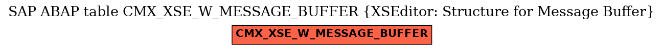 E-R Diagram for table CMX_XSE_W_MESSAGE_BUFFER (XSEditor: Structure for Message Buffer)