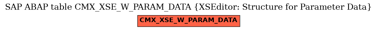 E-R Diagram for table CMX_XSE_W_PARAM_DATA (XSEditor: Structure for Parameter Data)
