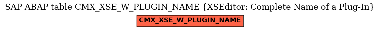 E-R Diagram for table CMX_XSE_W_PLUGIN_NAME (XSEditor: Complete Name of a Plug-In)
