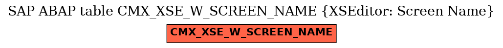 E-R Diagram for table CMX_XSE_W_SCREEN_NAME (XSEditor: Screen Name)