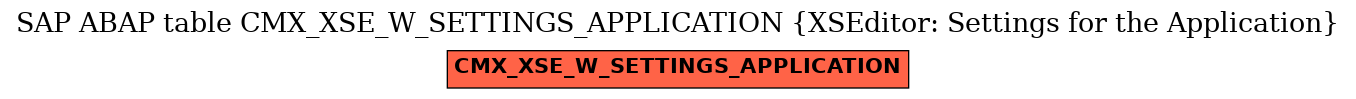 E-R Diagram for table CMX_XSE_W_SETTINGS_APPLICATION (XSEditor: Settings for the Application)