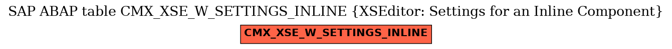 E-R Diagram for table CMX_XSE_W_SETTINGS_INLINE (XSEditor: Settings for an Inline Component)
