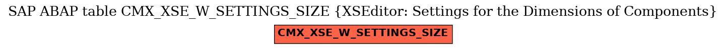 E-R Diagram for table CMX_XSE_W_SETTINGS_SIZE (XSEditor: Settings for the Dimensions of Components)