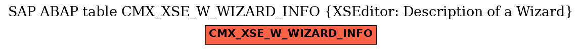 E-R Diagram for table CMX_XSE_W_WIZARD_INFO (XSEditor: Description of a Wizard)