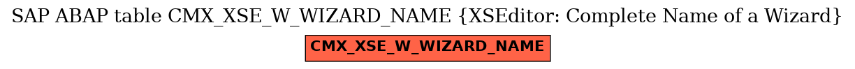 E-R Diagram for table CMX_XSE_W_WIZARD_NAME (XSEditor: Complete Name of a Wizard)