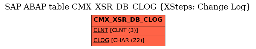 E-R Diagram for table CMX_XSR_DB_CLOG (XSteps: Change Log)