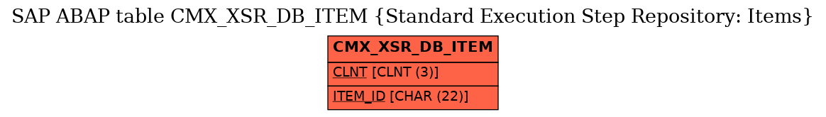 E-R Diagram for table CMX_XSR_DB_ITEM (Standard Execution Step Repository: Items)