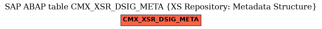 E-R Diagram for table CMX_XSR_DSIG_META (XS Repository: Metadata Structure)
