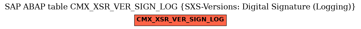 E-R Diagram for table CMX_XSR_VER_SIGN_LOG (SXS-Versions: Digital Signature (Logging))