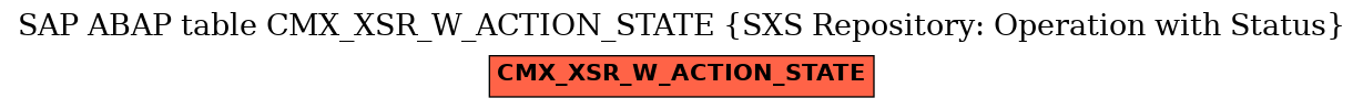 E-R Diagram for table CMX_XSR_W_ACTION_STATE (SXS Repository: Operation with Status)