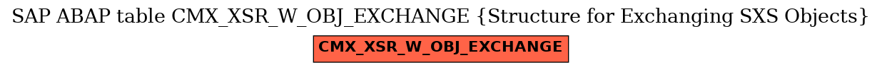 E-R Diagram for table CMX_XSR_W_OBJ_EXCHANGE (Structure for Exchanging SXS Objects)