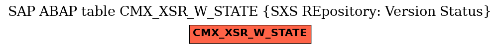 E-R Diagram for table CMX_XSR_W_STATE (SXS REpository: Version Status)