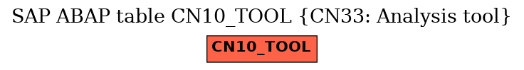 E-R Diagram for table CN10_TOOL (CN33: Analysis tool)