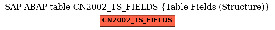 E-R Diagram for table CN2002_TS_FIELDS (Table Fields (Structure))