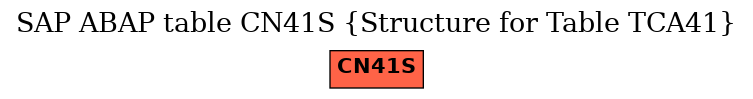 E-R Diagram for table CN41S (Structure for Table TCA41)