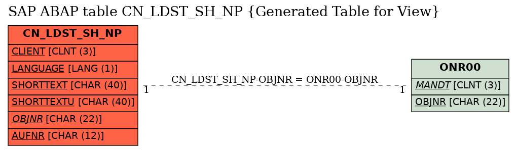 E-R Diagram for table CN_LDST_SH_NP (Generated Table for View)
