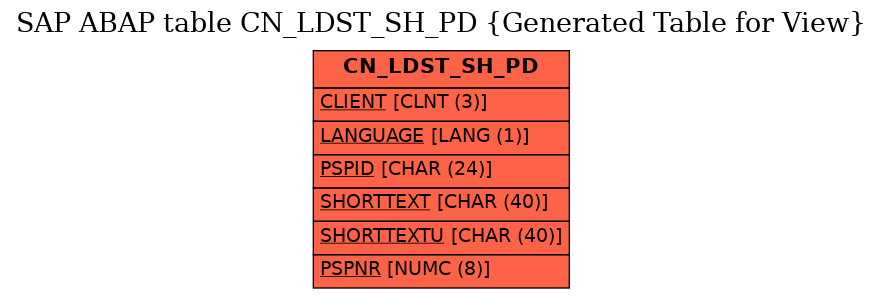 E-R Diagram for table CN_LDST_SH_PD (Generated Table for View)