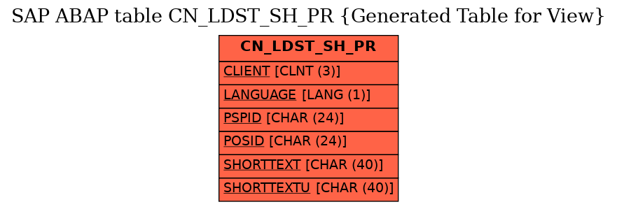 E-R Diagram for table CN_LDST_SH_PR (Generated Table for View)
