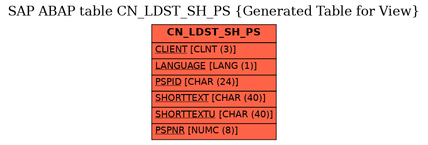E-R Diagram for table CN_LDST_SH_PS (Generated Table for View)