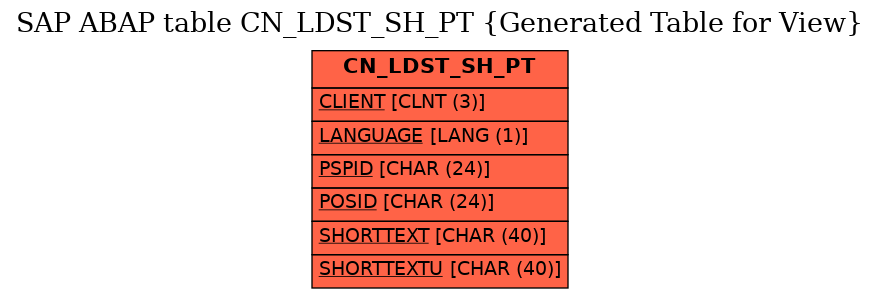 E-R Diagram for table CN_LDST_SH_PT (Generated Table for View)