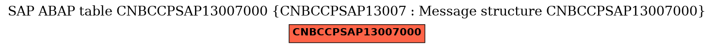 E-R Diagram for table CNBCCPSAP13007000 (CNBCCPSAP13007 : Message structure CNBCCPSAP13007000)