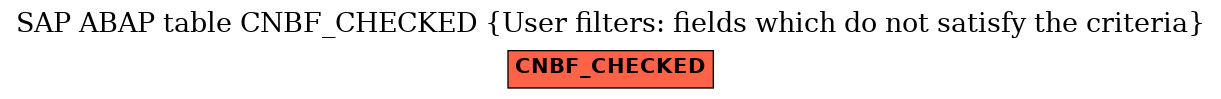 E-R Diagram for table CNBF_CHECKED (User filters: fields which do not satisfy the criteria)