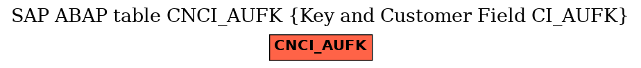 E-R Diagram for table CNCI_AUFK (Key and Customer Field CI_AUFK)