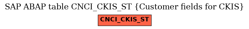E-R Diagram for table CNCI_CKIS_ST (Customer fields for CKIS)
