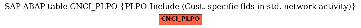 E-R Diagram for table CNCI_PLPO (PLPO-Include (Cust.-specific flds in std. network activity))