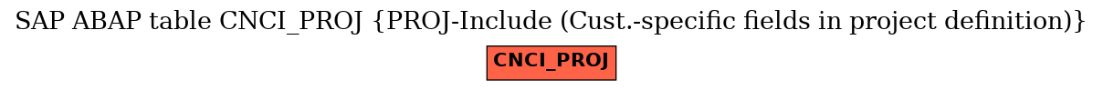 E-R Diagram for table CNCI_PROJ (PROJ-Include (Cust.-specific fields in project definition))