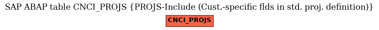 E-R Diagram for table CNCI_PROJS (PROJS-Include (Cust.-specific flds in std. proj. definition))