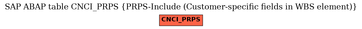 E-R Diagram for table CNCI_PRPS (PRPS-Include (Customer-specific fields in WBS element))