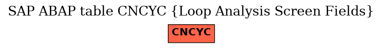 E-R Diagram for table CNCYC (Loop Analysis Screen Fields)