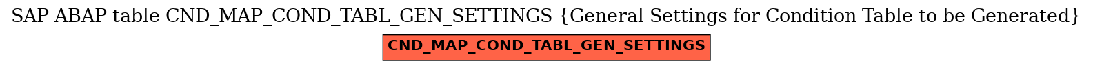 E-R Diagram for table CND_MAP_COND_TABL_GEN_SETTINGS (General Settings for Condition Table to be Generated)