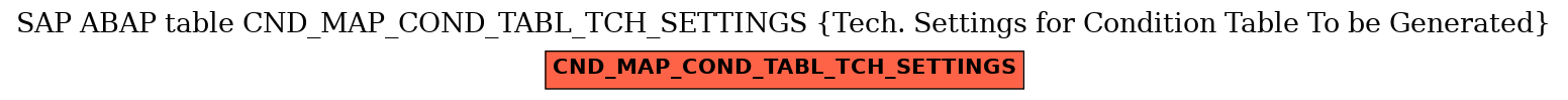 E-R Diagram for table CND_MAP_COND_TABL_TCH_SETTINGS (Tech. Settings for Condition Table To be Generated)