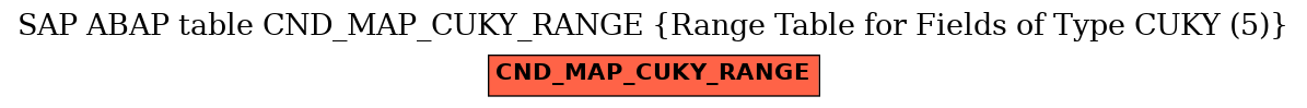 E-R Diagram for table CND_MAP_CUKY_RANGE (Range Table for Fields of Type CUKY (5))