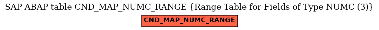 E-R Diagram for table CND_MAP_NUMC_RANGE (Range Table for Fields of Type NUMC (3))