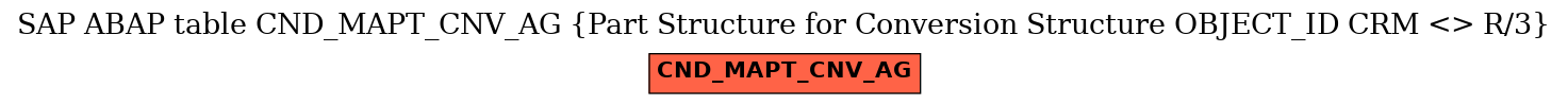E-R Diagram for table CND_MAPT_CNV_AG (Part Structure for Conversion Structure OBJECT_ID CRM <> R/3)