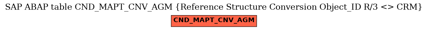 E-R Diagram for table CND_MAPT_CNV_AGM (Reference Structure Conversion Object_ID R/3 <> CRM)