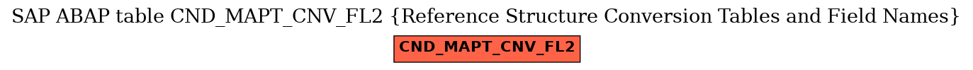 E-R Diagram for table CND_MAPT_CNV_FL2 (Reference Structure Conversion Tables and Field Names)