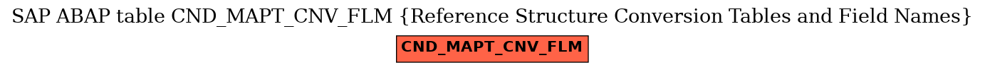 E-R Diagram for table CND_MAPT_CNV_FLM (Reference Structure Conversion Tables and Field Names)